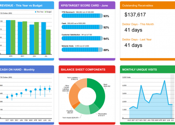 Performance Dashboards